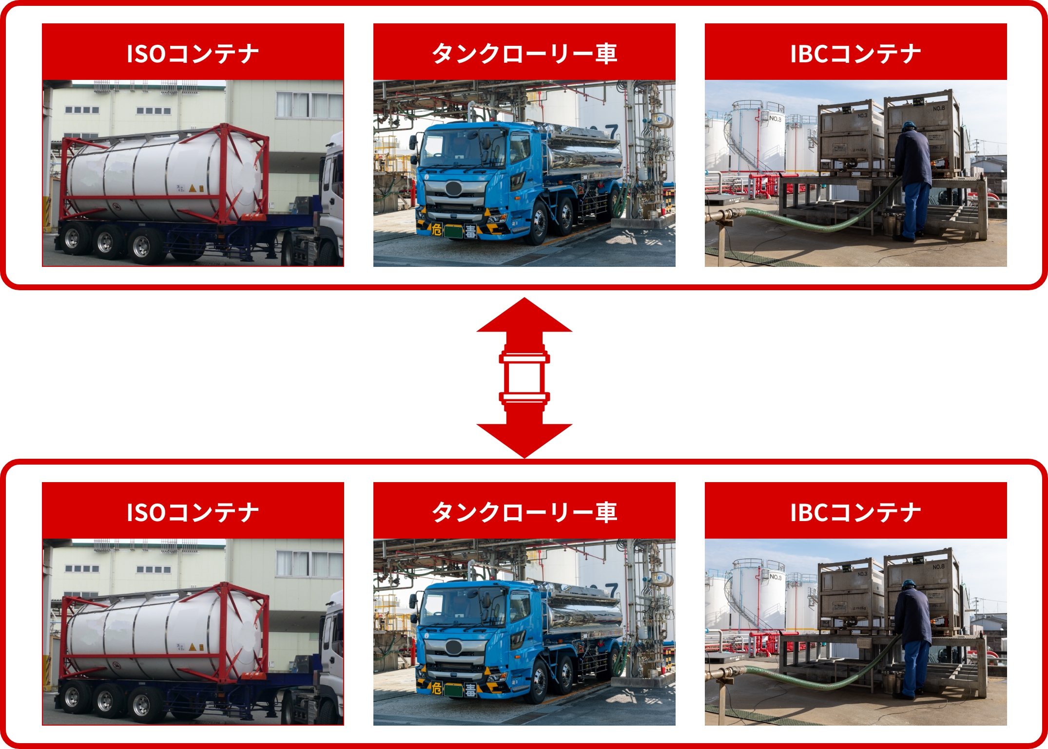 詰替作業（荷姿の変更）